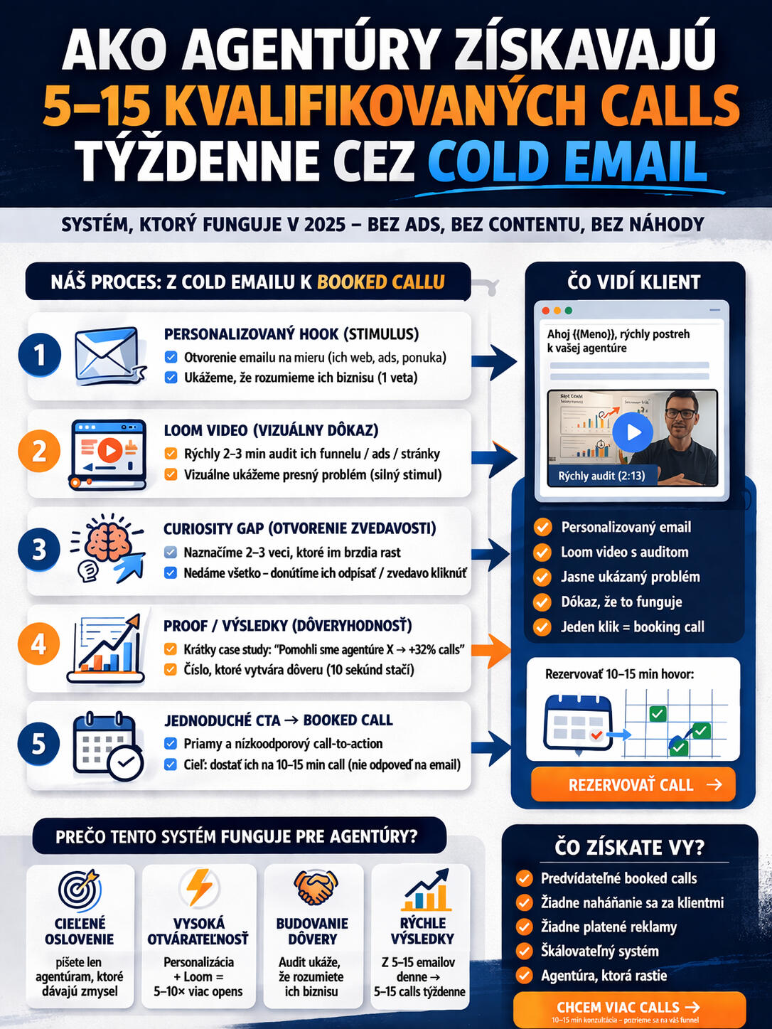 Pred spolupracou
